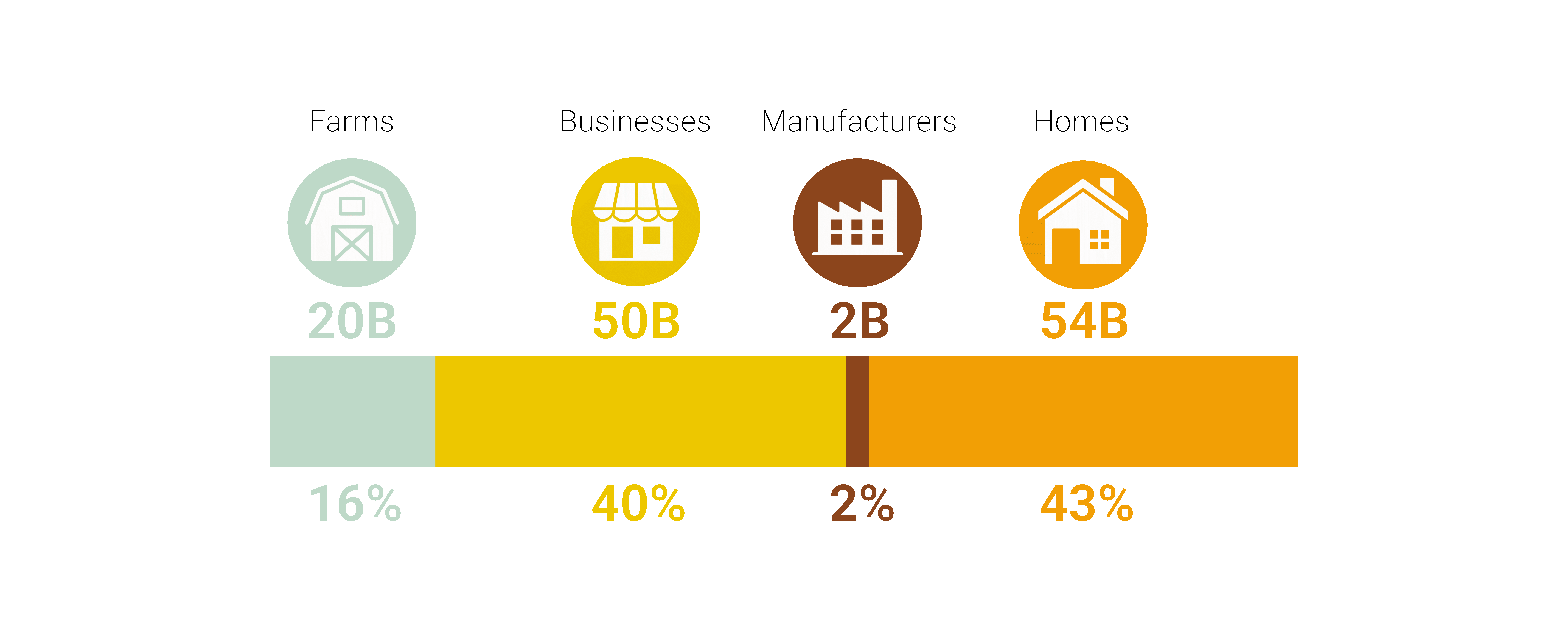 feedingamerica.org