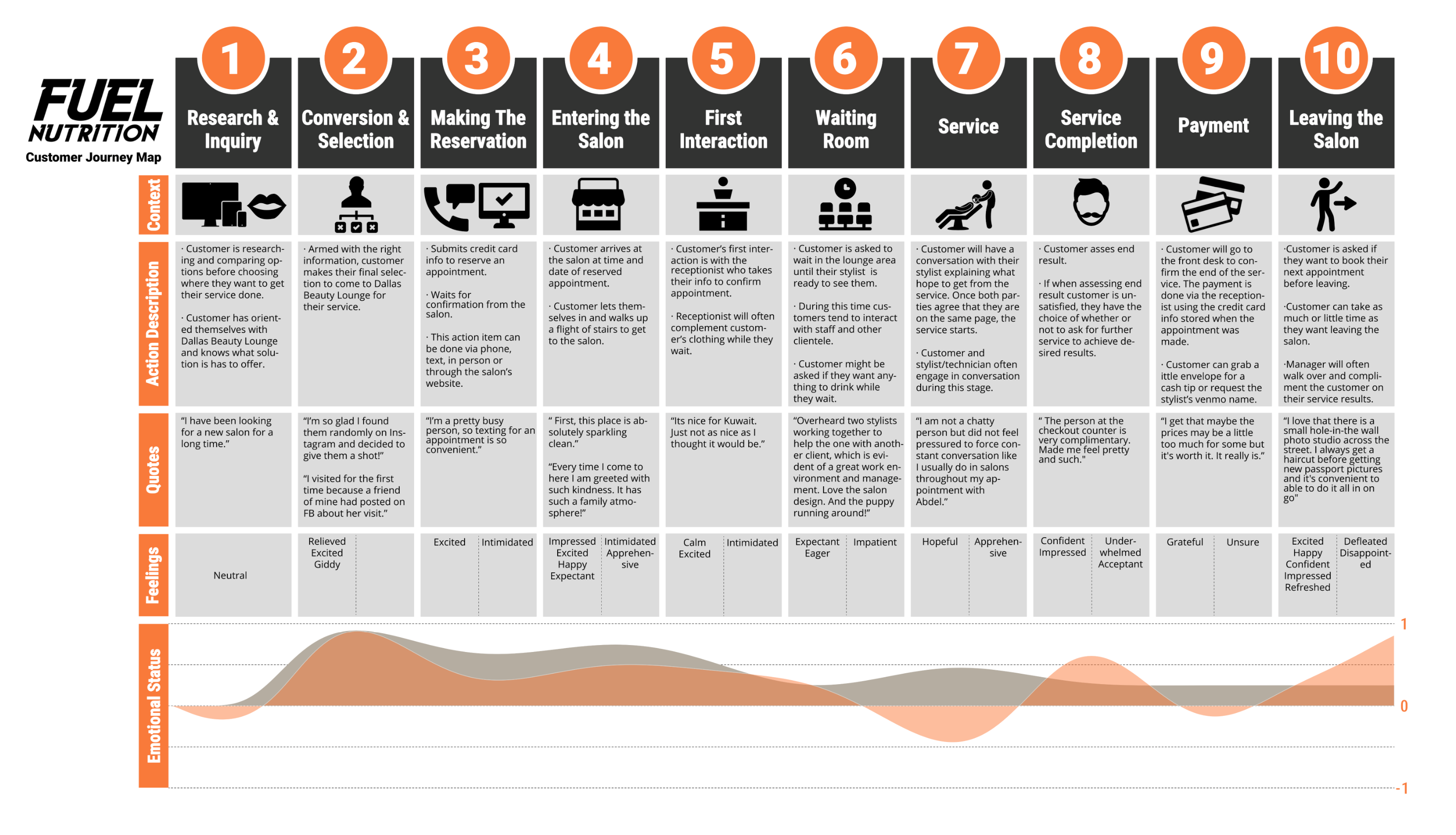 customerjourneymap