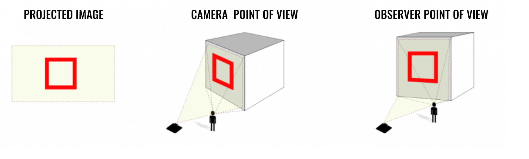 point value system